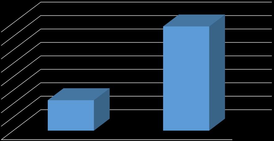 % Przy każdym pytaniu umieszczona została 5. stopniowa skala ocen: 1 (nie zgadzam się całkowicie) 2 () 3 () 4 () 5 (). Przy każdym pytaniu istniała możliwość zamieszczenia uwag.