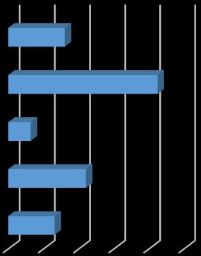 3.  (N=184) Wykres 4.