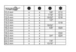 Wyjątkowe zalety produktów: dzięki profilowi Triple plus można używać nasadek jednocześnie do śrub i nakrętek sześcio- i dwunastokątnych oraz E-TORX o różnych rozmiarach 1 grzechotka przelotowa