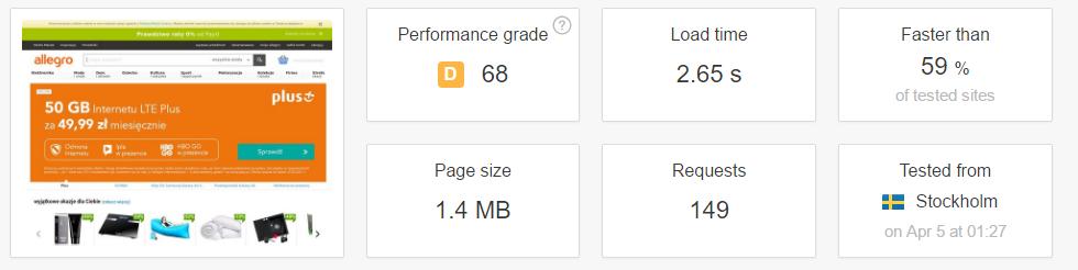 Rysunek 9: allegro.pl http://tools.pingdom.