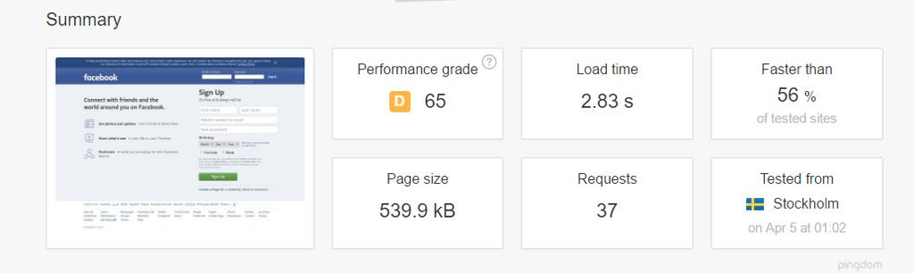 Rysunek 11: facebook.com http://tools.pingdom.