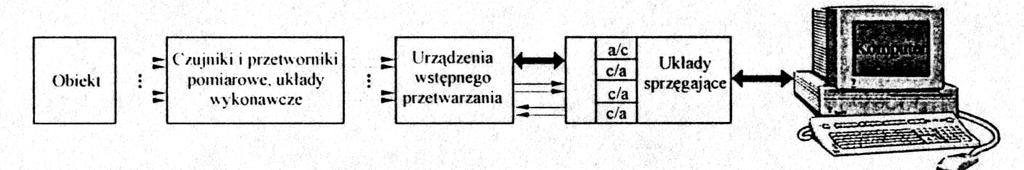 diagnostycznych, polegających na dokonaniu pomiarów i przeprowadzeniu analizy statystycznej otrzymanych wyników (rys.6)