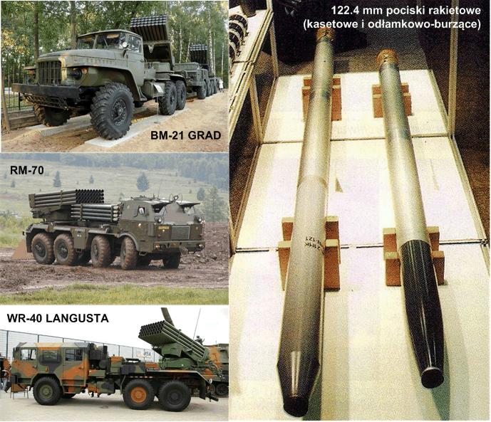98 B Machowski, K Motyl, K Sienicki Rys 1 Polowe wyrzutnie rakietowe i niekierowane pociski rakietowe Fig 1 Field rocket launchers and unguided missiles Niekorzystny wpływ rozrzutu pocisków