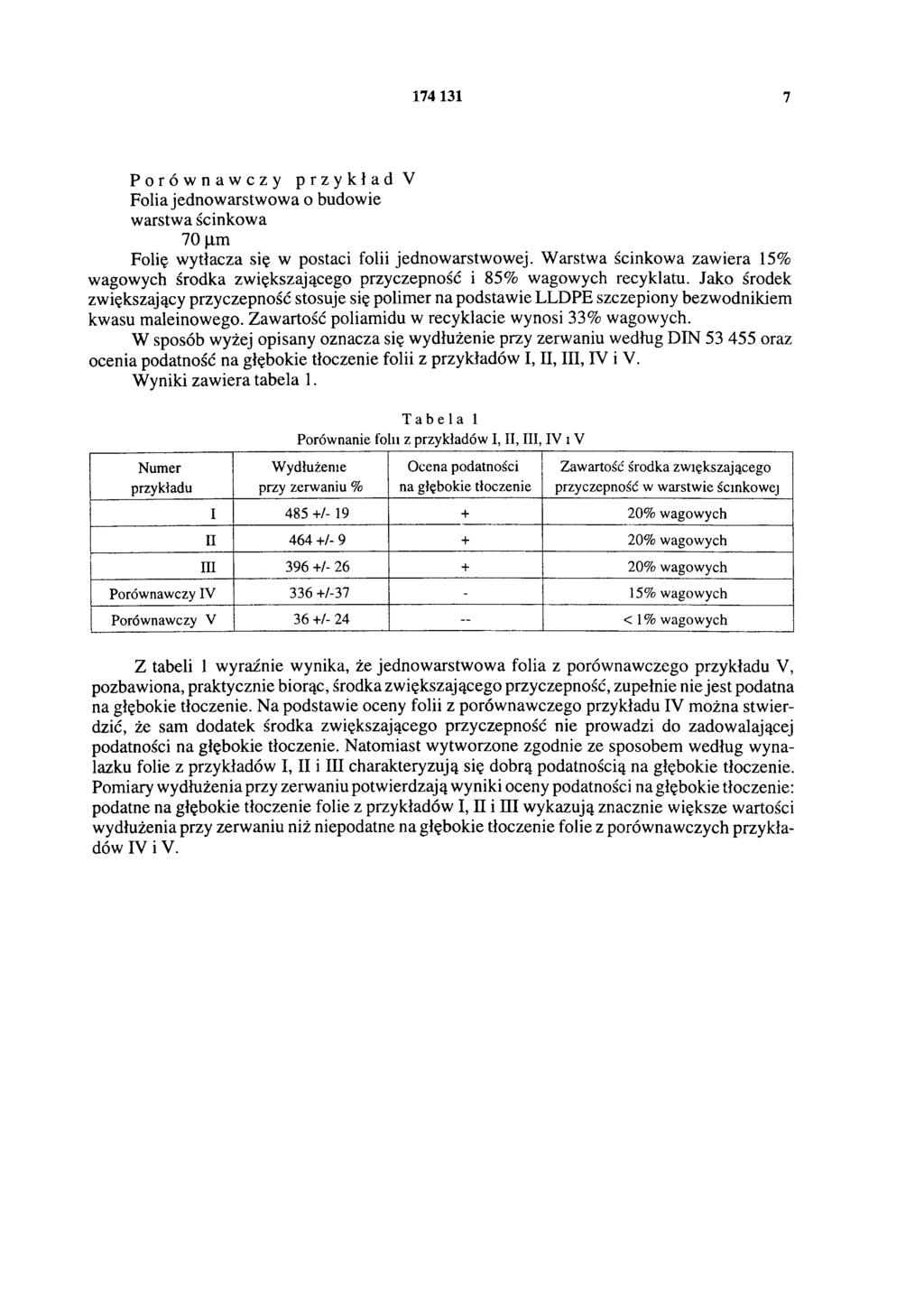 174 131 7 Porównawczy przykładv Folia jednowarstwowa o budowie warstwa ścinkowa 70 μm Folię wytłacza się w postaci folii jednowarstwowej.