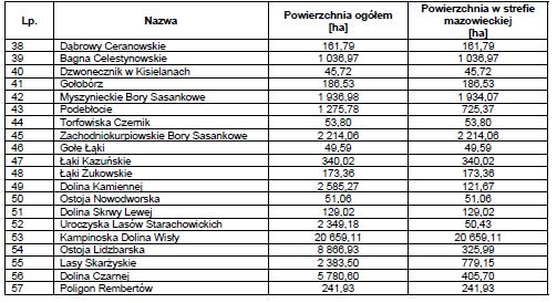 Dziennik Urzędowy