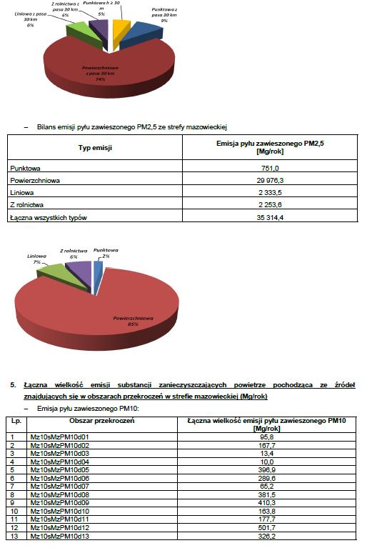 Dziennik Urzędowy