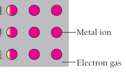 wiązanie metaliczne metaliczne dla sodu energia kohezji 1.