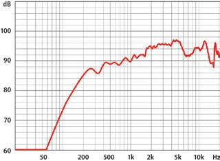 GŁOŚNIKI POŻAROWE ABT-LA30 / LA60 ABT-LA30 ABT-LA60 Parametry elektryczne Moc maksymalna, W 48 96 Moc znamionowa, W 30 60 Odczepy transformatora dla 100 V według PL-EN 54-24, W 30 / 15 / 7,5 / 3,75