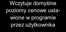 Usuwa cenniki z kosztorysu Przesuwa zaznaczony cennik w górę lub