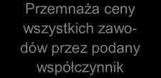 Wyświetla zestawienie zawodów w wybranym kryterium cenowym Ukrywa nazwę rozdziału