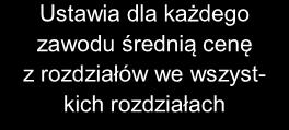 wszystkich zawodów przez podany współczynnik Ustawia wszystkim zawodom w zestawieniu