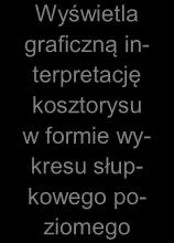 słupkowego pionowego Wyświetla graficzną interpretację kosztorysu w formie