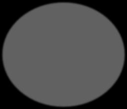PROFIL IHE Profile treści IHE Obiekt wymieniany HL7 CDA HL7 FHIR HL7 v2.