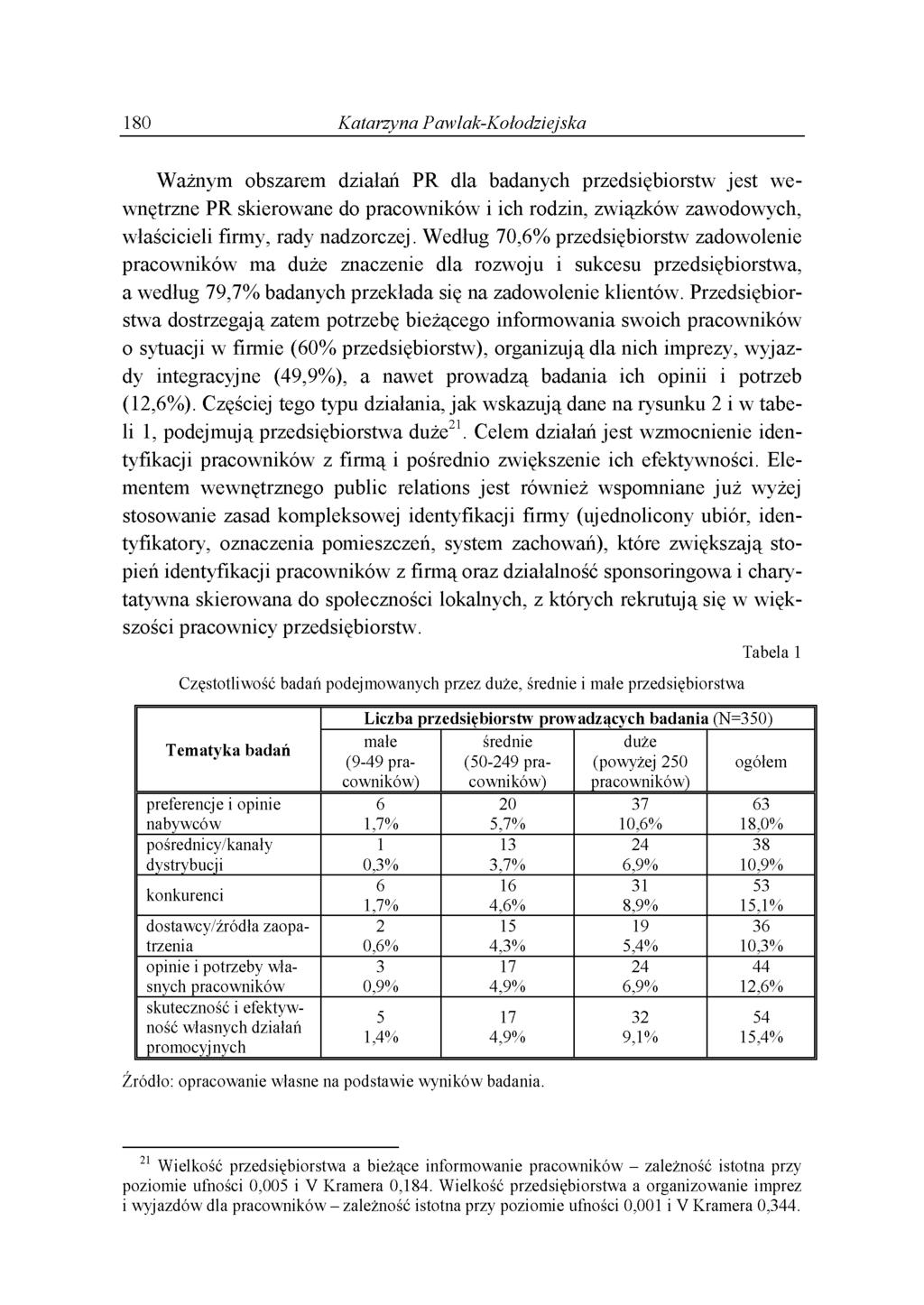180 Katarzyna Pawlak-Kołodziejska Ważnym obszarem działań PR dla badanych przedsiębiorstw jest wewnętrzne PR skierowane do pracowników i ich rodzin, związków zawodowych, właścicieli firmy, rady