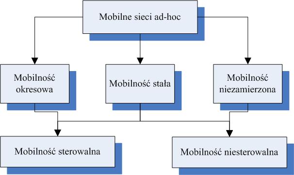 leżnego pojazdu (np. robota). Pojazd ten może być dodatkowo wyposażony w moduł lokalizacji określający aktualne położenie w przestrzeni roboczej (np. GPS).