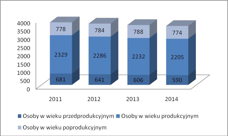 Starzejące się społeczeństwo i niski przyrost naturalny W gminie Bałtów najbardziej niepokojące są zmiany w strukturze wiekowej mieszkańców.
