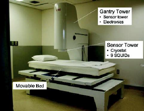 Głowica pomiarowa -elektronika Czujniki -kriostat -9 SQUID-ów