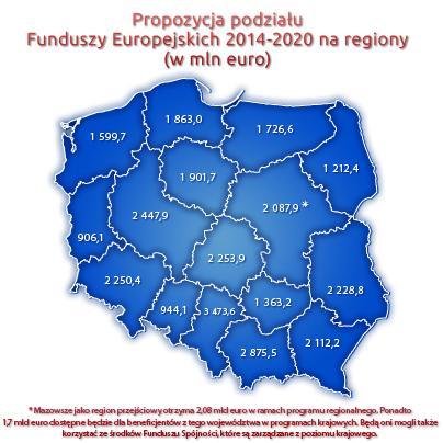 Programy