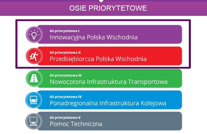 PO Polska