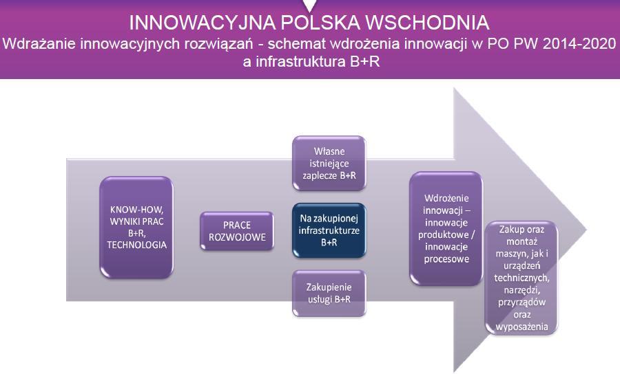 PO Polska