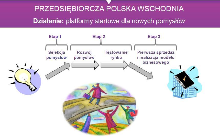 PO Polska