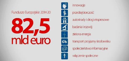 Perspektywa finansowa 2014-2020 Polityka spójności Polityka rolna i rozwój obszarów wiejskich I Filar polityki rolnej