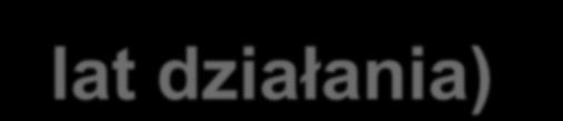 Jakie firmy były beneficjentami z RPO WL?... Działanie 1.2.