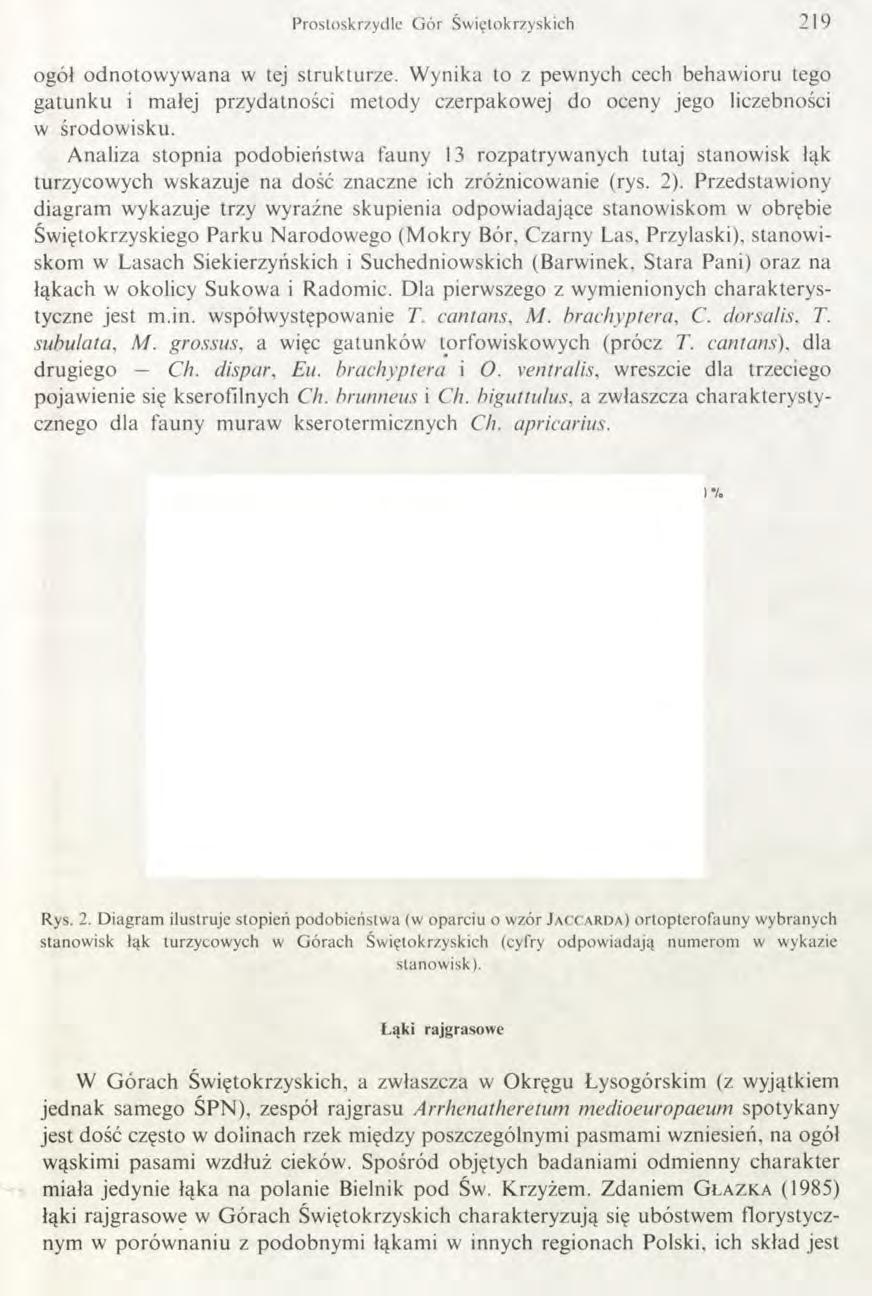 Prostoskrzydle G ór Świętokrzyskich 219 ogół odnotowywana w tej strukturze.
