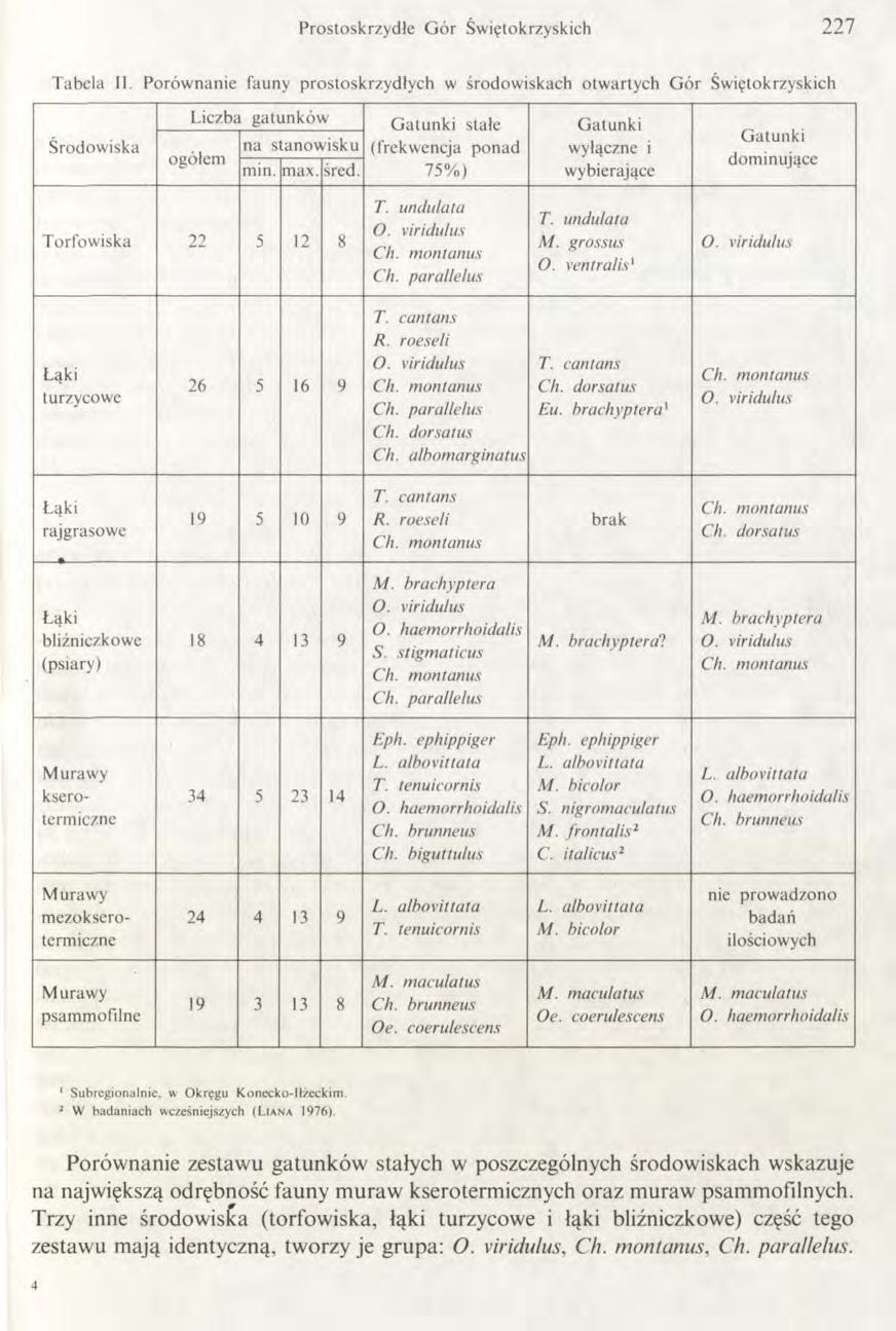 Prostoskrzydłe G ór Świętokrzyskich 227 Tabela II. Porów nanie fauny prostoskrzydłych w środow iskach otwartych G ór Świętokrzyskich Środow iska Liczba gatunków ogółem na stanow isku min. max. śred.