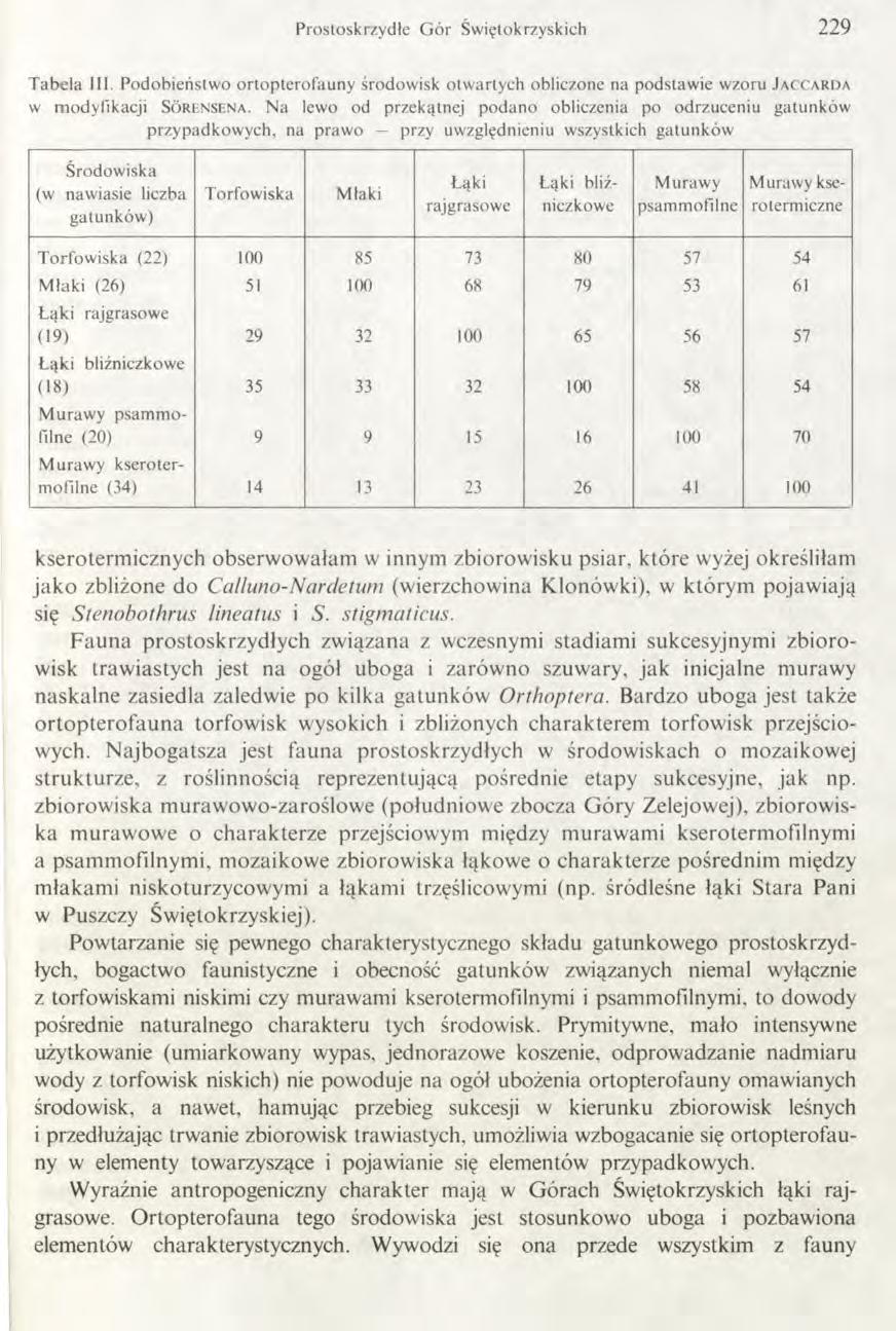 Prostoskrzydłe G ór Świętokrzyskich 229 T abela III. Podobieństw o ortopterofauny środow isk otw artych obliczone na podstaw ie wzoru J a c c a r d a w m odyfikacji S ó r e n s e n a.