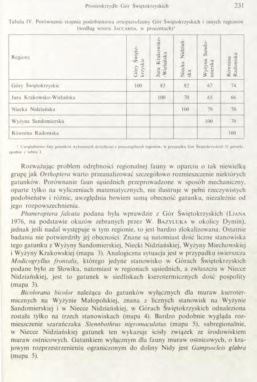 Prostoskrzydłe G ór Świętokrzyskich 231 T abela IV.