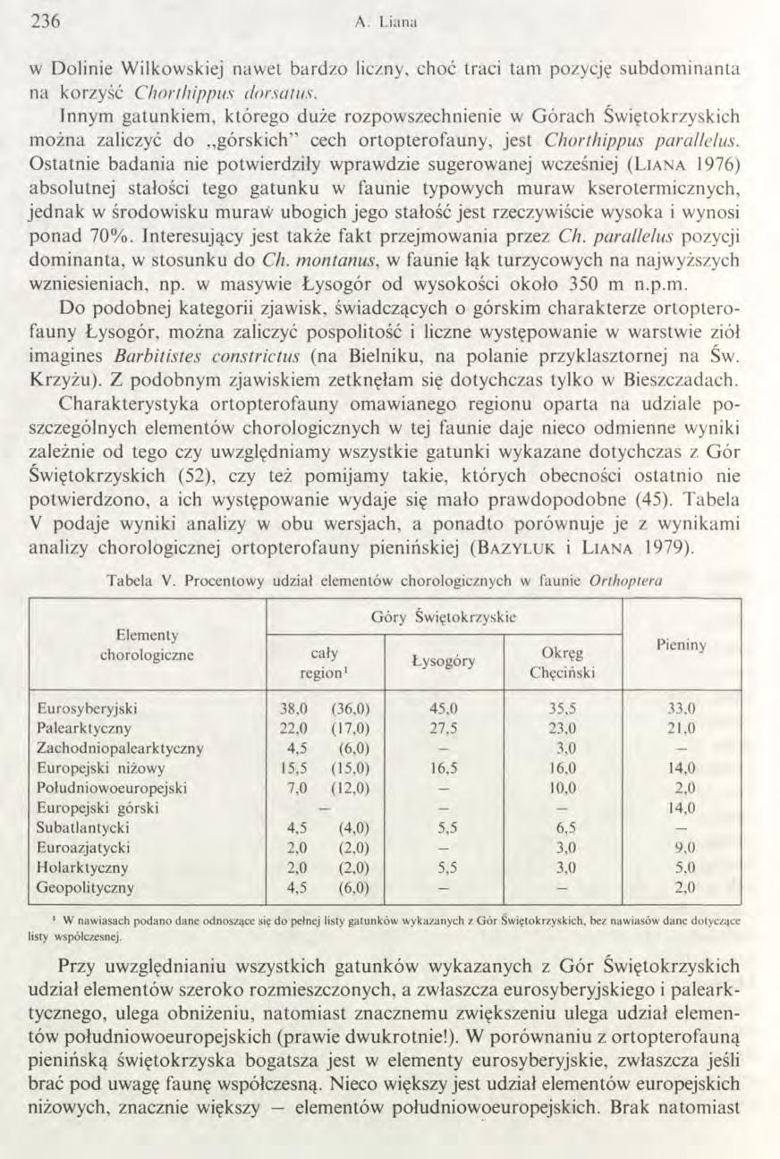 236 A. Liana w Dolinie Wilkowskiej nawet bardzo liczny, choć traci tam pozycję subdominanta na korzyść Chorthippus dorsatus.