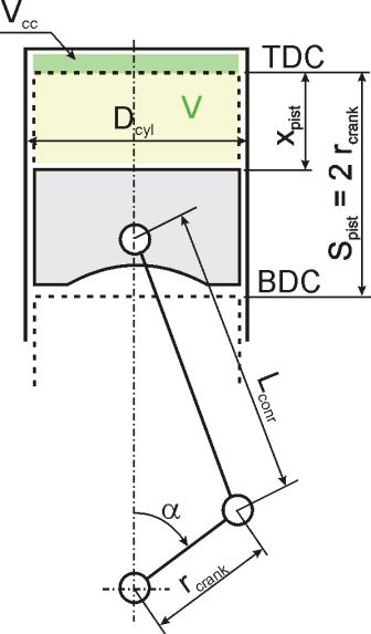6. Geometra układu korbowo-tłokowego Przygotowane modelu należy rozocząć od wrowadzena formuł na chwlową objętość nad tłokem oraz chwlową owerzchnę komory salana (do oblczeń wymany ceła).