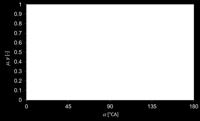 Rys. 6.5. Przykładowe wynk oblczeń wsółczynnka rzeływu rzez zawór dla max = 0.8 a =.5 Wszystke oblczena będą rowadzone dla określonej rędkośc obrotowej wału korbowego.