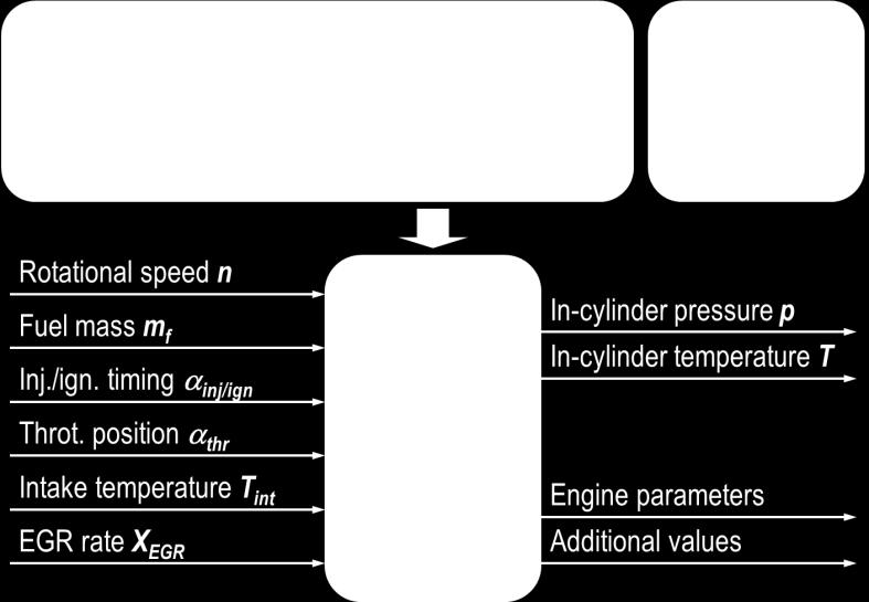 4. Podejśce do modelowana Perwszym etaem modelowana matematycznego cyklu roboczego slnka jest ustalene fzycznego modelu zjawsk termodynamcznych, rzeływowych chemcznych, które składają sę na ten cykl.