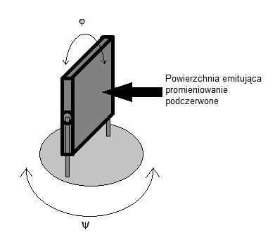 Diagnostyka termowizyjna w elektrotechnice 263 wynik pomiaru dla trzech wybranych kamer, rejestrujących obiekt (promiennik podczerwieni) o znanej temperaturze (rys. 1).