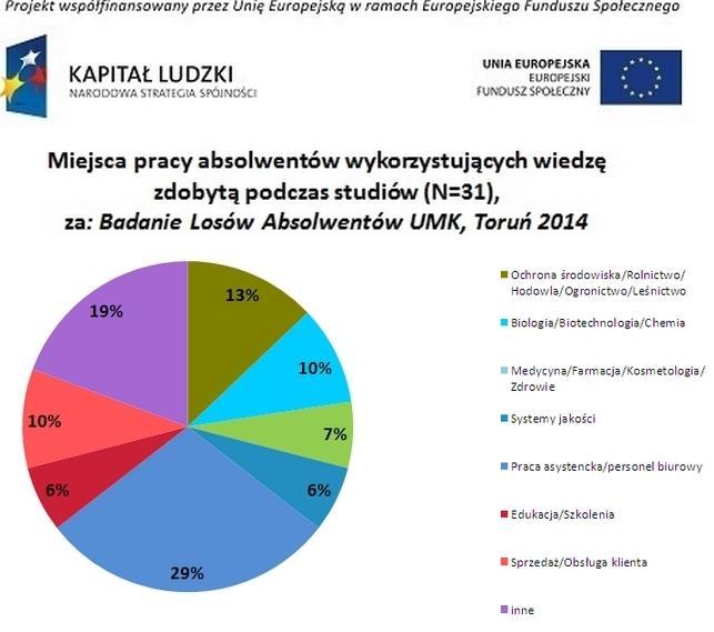 GDZIE PRACUJĄ