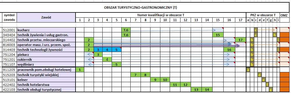 Wyniki Opracowywanomapy zawodów i