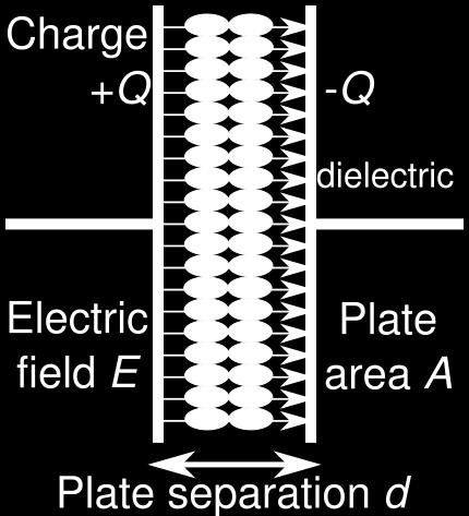 Energia w kondensatorze Rozpatzrmy kondensator płaski (d,s,ε) naładowany ±Q.
