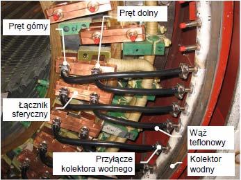 kompaktowa konstrukcja dzięki zastosowaniu wspólnego połączenia prądowego i wodnego, konstrukcja jest mocna, sztywna, o małych wymiarach, szczelność połączenia zastosowany proces lutowania pionowego
