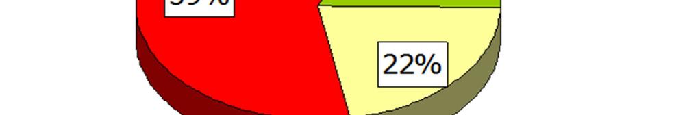 2011 wskazujących, iŝ w warunkach polskich naleŝy rozwijać przewozy kontenerowe w oparciu o sieć terminali intermodalnych. Terminali o charakterze otwartym, ogólnodostępnym.