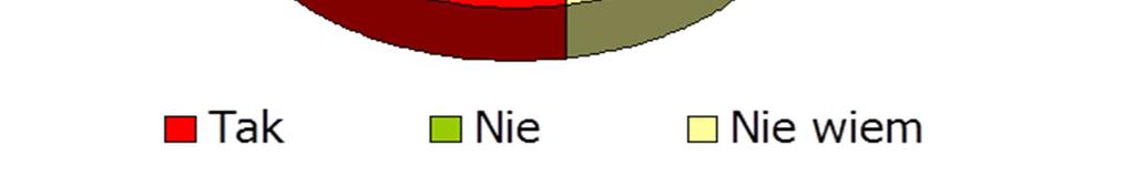 wyobraŝeń roli kolei w XXI wieku i budowania jej miejsca w świadomości obywateli, roli paradygmatu ekologii a przede wszystkim zrozumienia społeczeństwa i jego potrzeb, takŝe w ujęciu lokalnym w