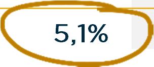 Silny wzrost RevPar Frekwencja ARR RevPAR 9M 2017 % y/y 9M 2017 % y/y 9M 2017 % y/y Hotele ekonomiczne 76,1% 1,9 p.