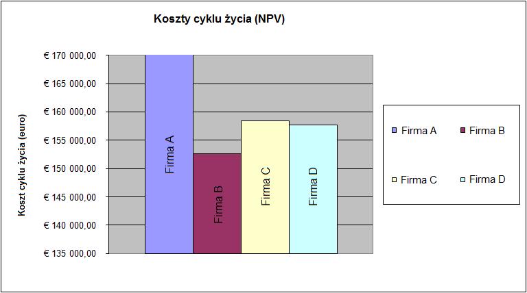 Projekt EcoQUIP Całkowity koszt życia produktu vs.