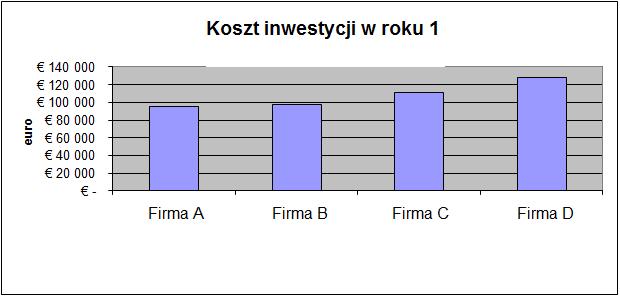 Zaangażowanie wszystkich udziałowców Wykonanie precyzyjnych