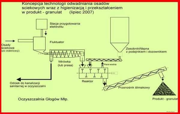 Technologia?