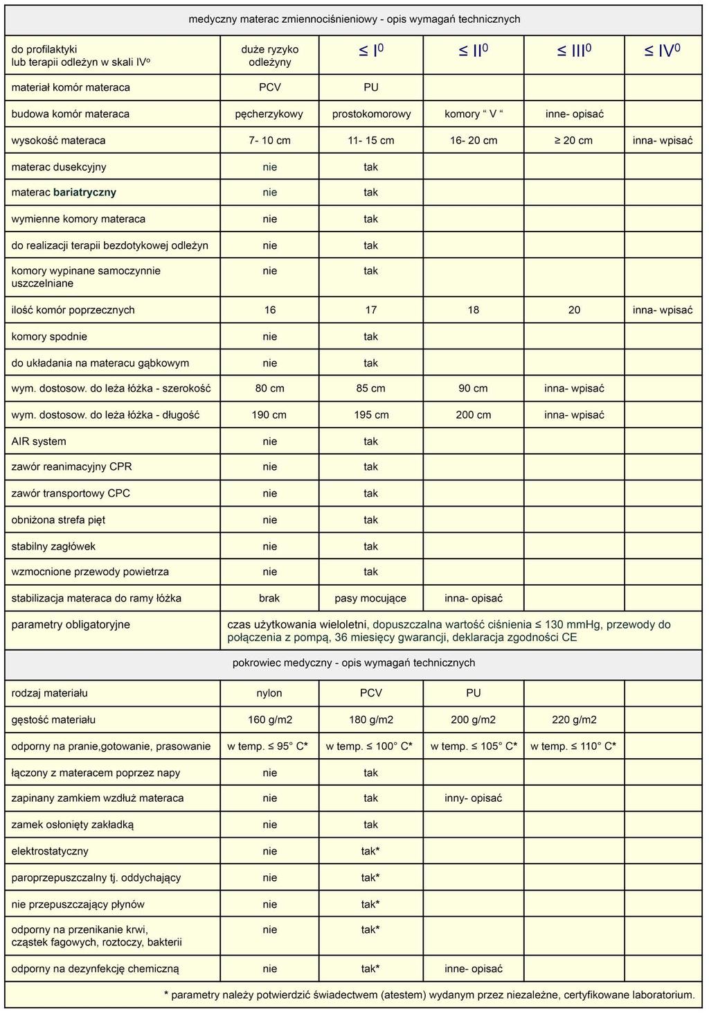 karta techniczna wyrobów medycznych 100 wymagania