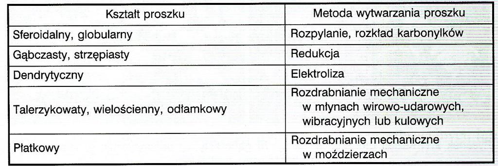 Zależność