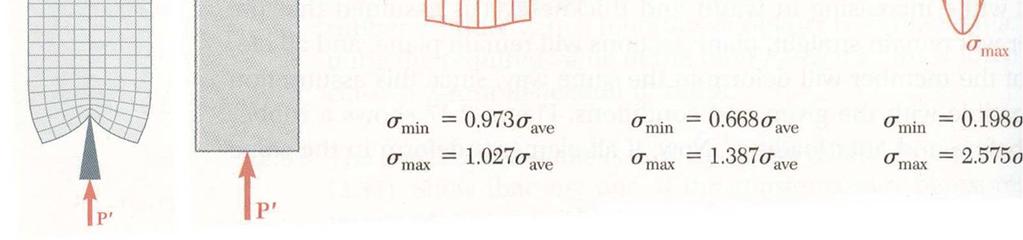 , Mechanics of materials Jeżeli do bryły na małej powierzchni w porównaniu z całkowitą