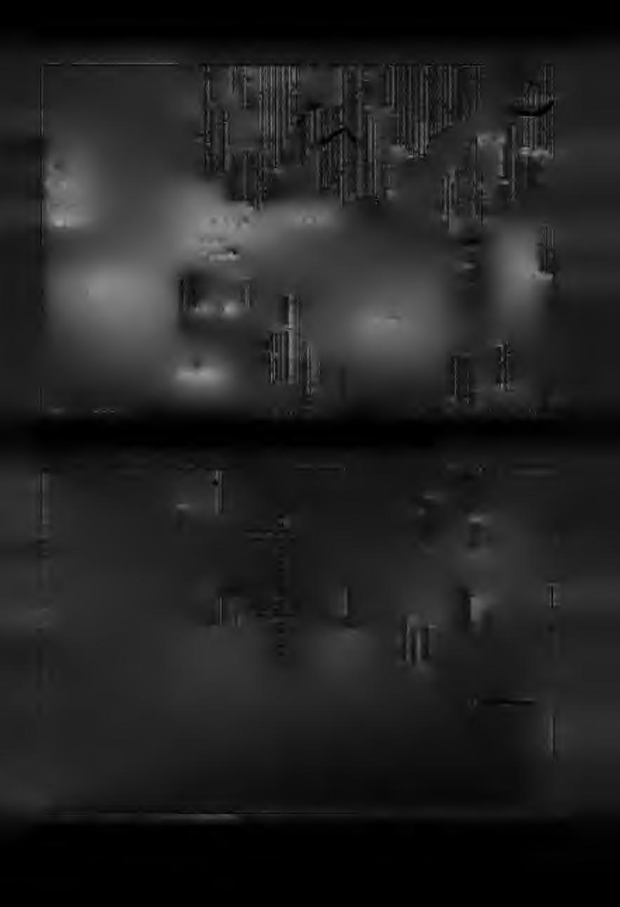 produkcji rolniczej) FIGURE 1.